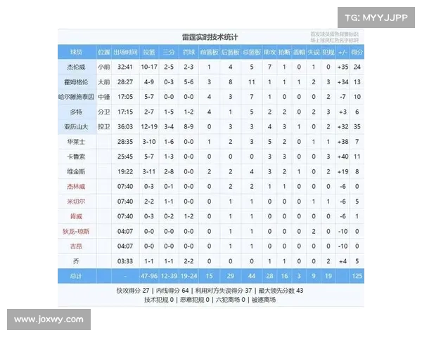 20+7,正负值+14全场第一!打爆1.8亿先生!提前恭喜,新合同有了 20+7,正负值+14全场第一!打爆1.8亿先生!提前恭喜,新合同有了