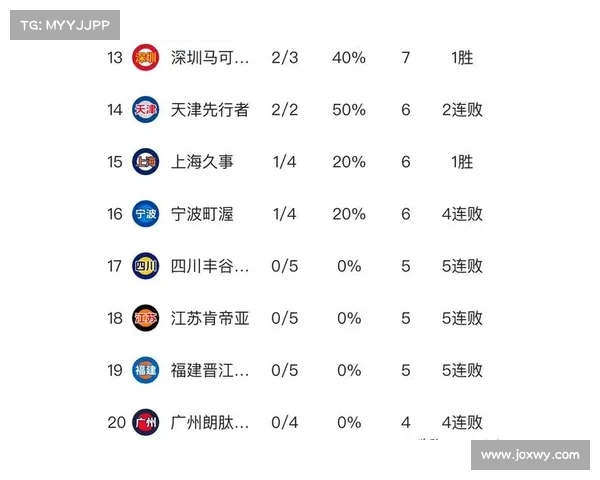 2018-2019赛季CBA第32轮比赛结果和球队排名 2018-2019赛季CBA第32轮比赛结果和球队排名